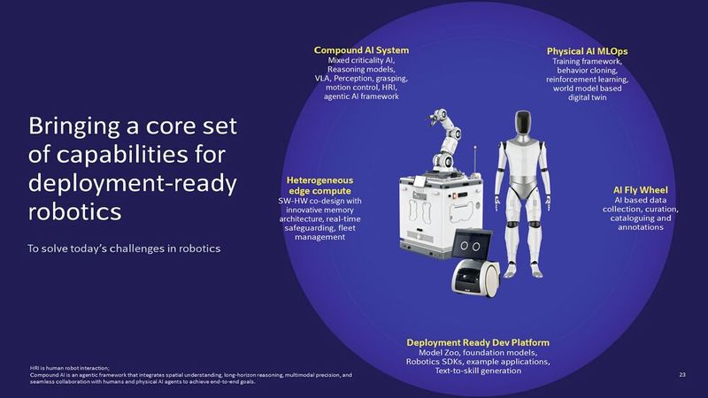 Qualcomm Dragonwing IQ10: Neue Prozessorserie zielt auf AMRs und humanoide Roboter mit Edge-KI (Bild: Qualcomm)