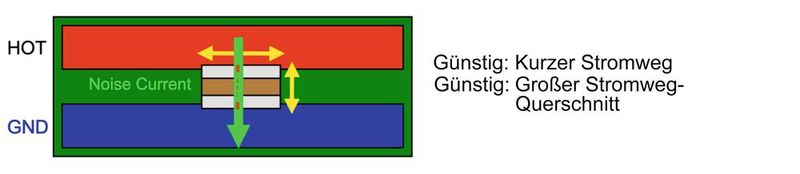 Bild 4: Ein MLCC mit umgekehrter Geometrie weist kürzere Stromwege innerhalb des Bausteins auf.  (Bild: Murata)