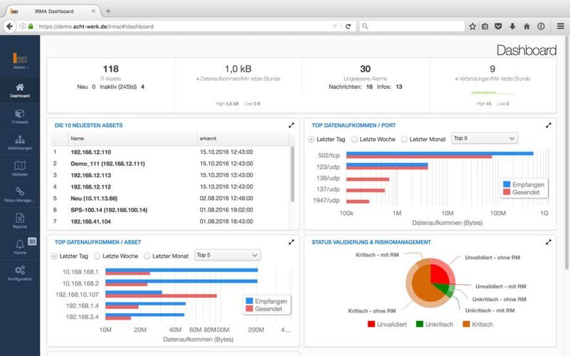 IRMA ermöglicht eine passive Anschaltung an das Automatisierungsnetz. (Videc)