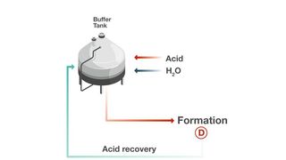 Optimierte Formation durch Prozess-Konzentrationsmessung (Anton Paar)
