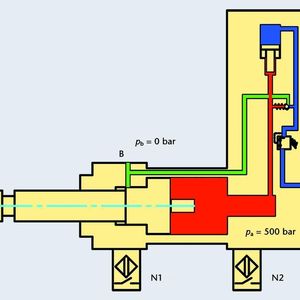 (Archiv: Vogel Business Media)