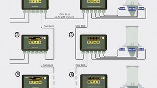 Über den CAN- Bus lassen sich problemlos mehrere Silos anbinden oder vernetzen. (Bild: Hense Wägetechnik)