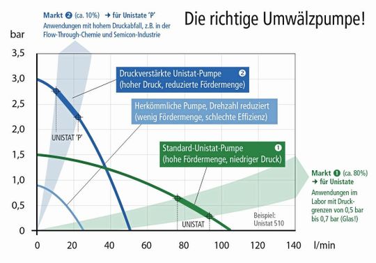 Abb.1: Kennlinien von Pumpenkurven(Bild:  Peter Huber Kältemaschinenbau AG)