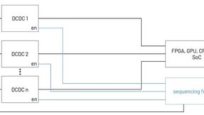 Bild 1: Ein Spannungsversorgungskonzept für Lasten, welche eine vorgegebene Ein- und Abschaltreihenfolge (Sequencing) benötigen. (Bild: ADI)