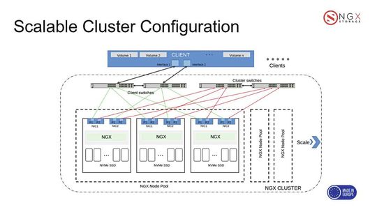 (Bild:  NGX Storage)