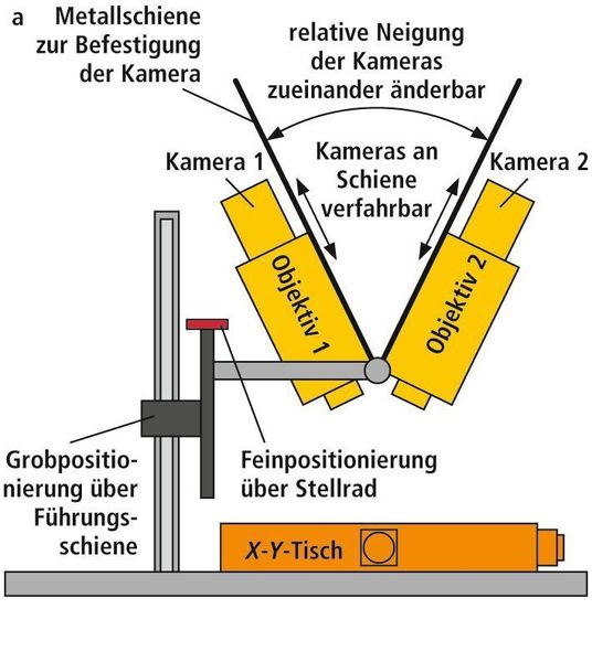 Bild 3a: Optoelektronischer Aufbau des Versuchsstandes.  Bild: GFE Schmalkalden (Archiv: Vogel Business Media)