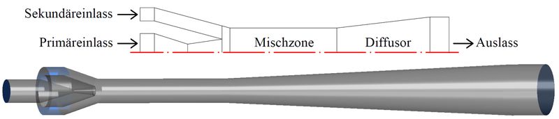 Funktionsweise des Ejektors. (Bild: AIT Austrian Institute of Technology GmbH)