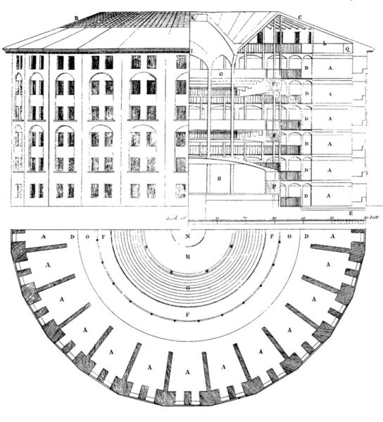 Benthams Panoptikum als Sinnbild der digitalen Moderne (Grafik: Wikipedia)