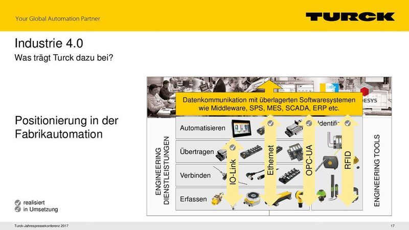  (Turck)
