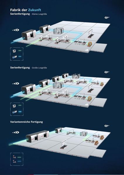 Rexroth prägte in seiner über 200-jährigen Firmengeschichte den Wandel aller industriellen Zeitalter mit und baute mit Open Core Engineering die Brücke von der Automatisierung zur IT-Welt und damit zur Fabrik der Zukunft. (Bosch Rexroth)