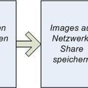 Abbildung 1: Imagebasierende Installation von Vista