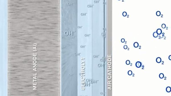 Dank der patentierten Luft-Elektroden-Technologie von Phinergy und dem Metall-Luft-Prozess können wir nun damit beginnen, das volle Potenzial der Metall-Luft-Technologie anzuzapfen. (Phinergy)
