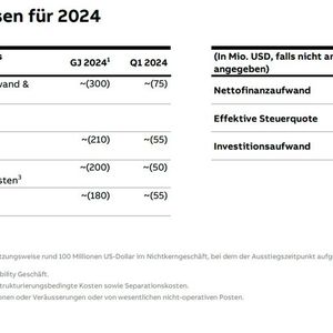 Das prognostiziert ABB für das laufende Geschäftsjahr 2024.(Bild:  ABB)