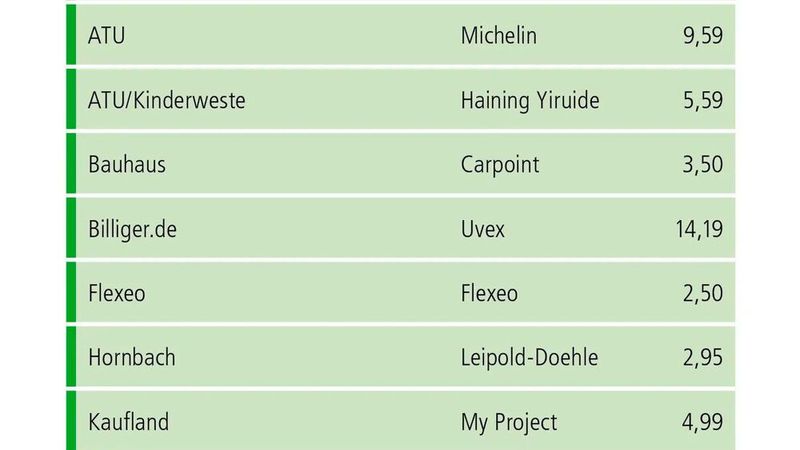 Die Mehrheit der Exemplare im Test schnitt gut ab. (Bild: ACE)