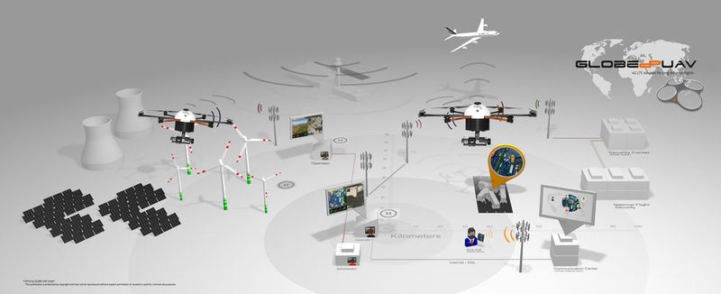 Globe UAV. Drohnensysteme basierend auf dem 4G LTE mobile Internet: Viellseitige Einsatzmöglichkeiten zur Wartung, etc in weit entfernten Gebieten. (Bild: Globe UAV)