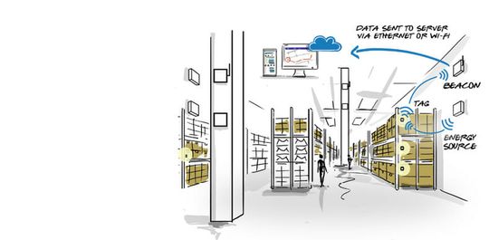 (Funktionsweise der Lösung von UWINLOC. Bild: CADFEM)