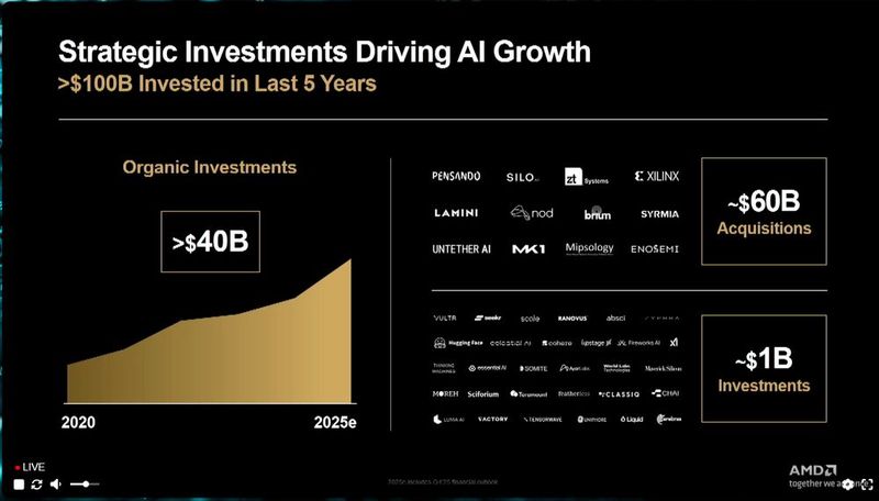 Zum Teil hat AMD auch geschickt eingekauft. (Bild: Vogel IT-Medien GmbH)