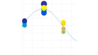 Der MI:Mat Analyzer von Granat Design, eine neue Applikation für fortgeschrittene Darstellungen und die grafische Analyse, soll tiefere Einblicke in die Zusammenhänge zwischen Materialkennwerten und Prozessparametern der Additiven Fertigung gewähren. (Granat Design)