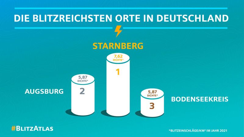 Der Blitzatlas 2021: Hier schlug der Blitz am häufigsten ein.  (Bild: Siemens Blitz Informationsdienst )