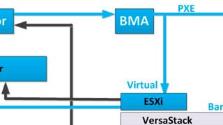 VersaStack bietet offene Schnittstelle für die Integration von Drittsystemen. (IBM)