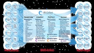 CoSort_f_r_Schnellste_Big_Data_Manipulation ()