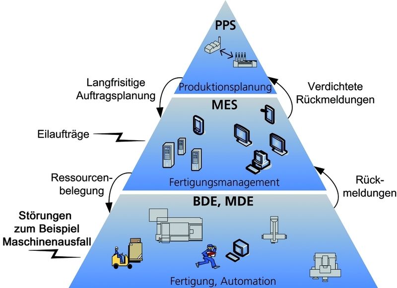  (Archiv: Vogel Business Media)