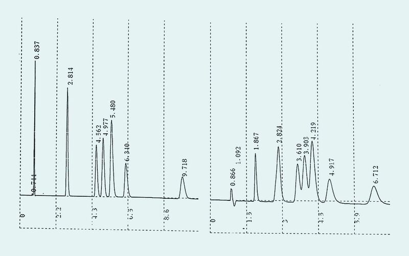Abb. 2: Chromatographische Trennung der Metaboliten von trizyklischen Antidepressiva mit Sunfire, einer hydrophoben Säule der Gruppe A (links) und Primesep C 100, einer C18-Säule der Gruppe C (rechts). (Archiv: Vogel Business Media)