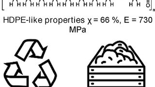 Der biologisch abbaubare Kunststoff ist ein teilkristalliner Polyester, der sich mit milden chemischen oder biologischen Verfahren vollständig in seine Ausgangsstoffe zersetzen lässt. (Bild: Wiley-VCH)
