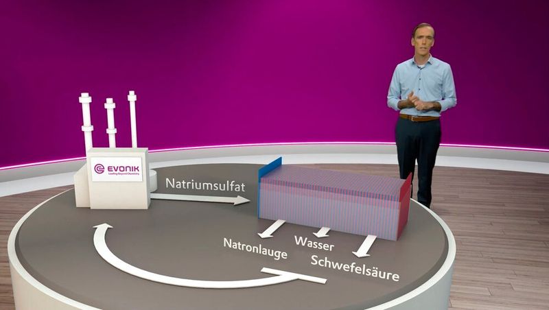 Mithilfe der Elektrodialyse können laut Evonik-Experte Patrik Stenner Rohstoffe im Kreis geführt werden. Beispielsweise in dem der Chemiekonzern aus Natriumsulfat haltige Prozesswasser Natronlauge, Schwefelsäure und Wasser zurückgewinnt. (Bild: VCG)