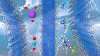 Einbau von Kationen in den Zwischenschicht-Nanoraum des 2D-Materials MXen. Das richtige „matching“ von Ionengröße, Elektrolyt und Nanoraum des Elektrodengitters kann eine deutliche Steigerung der Energiespeicherkapazität und Schnellladefähigkeit ermöglichen. (Bild: INM / Volker Presser)