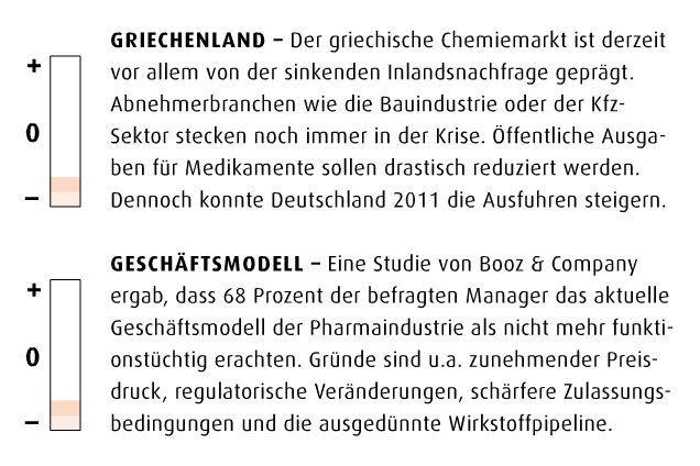 Juni-Ausgabe 2012 

Trends auf den Punkt gebraucht (Screenshot: PROCESS)