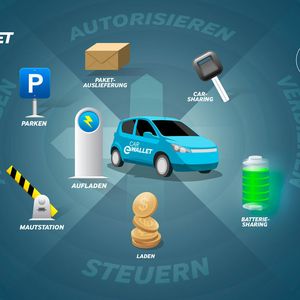 Das Blockchain Car E-Wallet soll E-Autos das einfache Abrechnen des Ladevorgangs ermöglichen. Auch Maut, Parkgebühren oder Car-Sharing können über die elektronische Geldbörse beglichen werden.