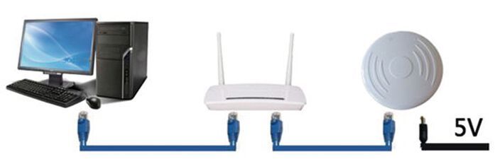 Übertragen von Daten: Der Zugriff auf die elektronischen Etiketten erfolgt drahtlos über WLAN. Jedes Etikett verfügt über eine eineindeutige MAC-Adresse. Allerdings sollte die Entfernung zwischen Access-Point und Etikett nicht mehr als 30 m betragen. (Bild: Adkom)