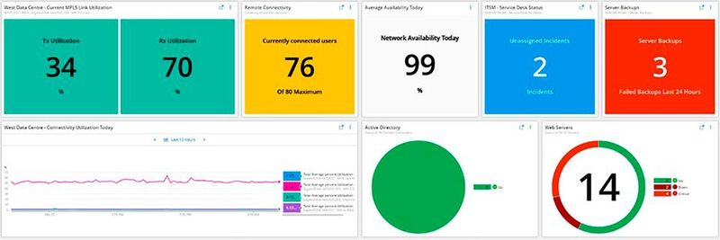 SolarWinds Hybrid Cloud Observability biete einen End-to-End-Überblick über Servicebereitstellung und Komponentenabhängigkeiten. SolarWinds Hybrid Cloud Observability biete einen End-to-End-Überblick über Servicebereitstellung und Komponentenabhängigkeiten.