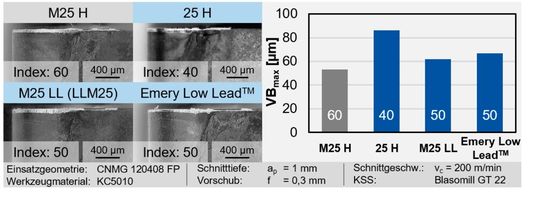 Abbildung 5: Verschleißbewertung(Bild:  Materion, RWTH Aachen)