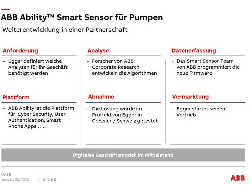 Digitales Partnerschaftsmodell von ABB am Beispiel des Pumpenanbieters Egger.  (ABB)