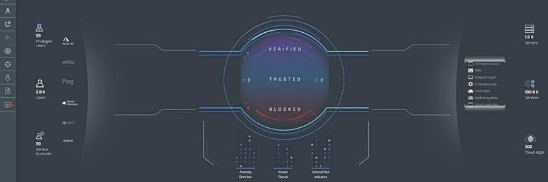 Mitarbeiter profitieren von Managed Clouds durch den Zugang zu modernen Tools und sicheren, zentralisierten Daten, was effizienteres Arbeiten und zufriedenere Teams ermöglicht.(Bild:  Convotis Hamburg GmbH)