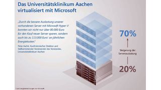  (Archiv: Vogel Business Media)