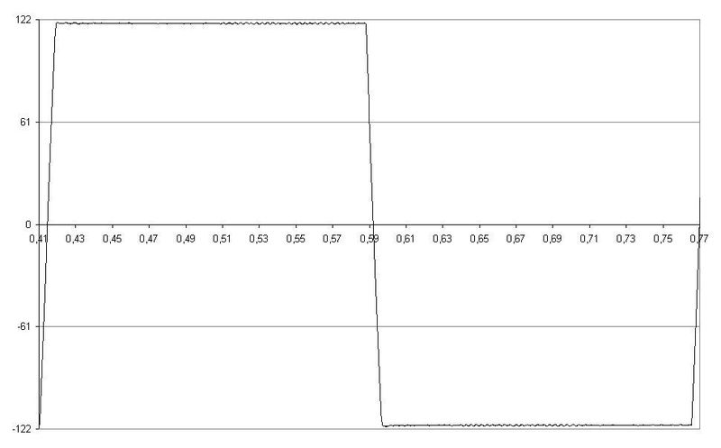 Fahrprofil einer schnellen Reversierbewegung, Zeit in s sowie Geschwindigkeit in dm/s (Bild: Epucret)