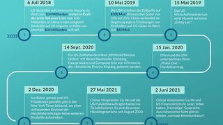 97239004 (Bild: Asia Waypoint für MM Maschinenmarkt)