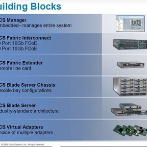 Abbildung 1: Die Komponenten des Unified Computing System von Cisco; Bild: Cisco