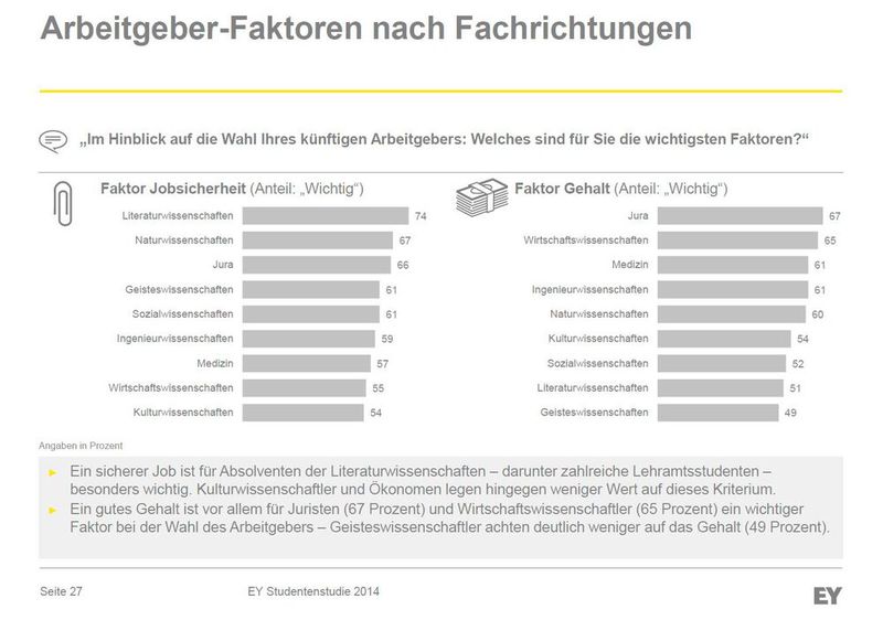  (Bild: © 2014 Ernst & Young GmbH Wirtschaftsprüfungsgesellschaft)