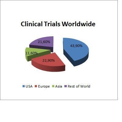 Outsourcing of research and development is in fashion for 