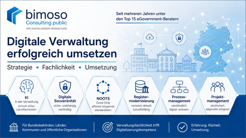 Die bimoso Consulting public GmbH unterstützt Bundesbehörden, Länder, Kommunen und öffentliche Organisationen bei der Umsetzung von Digitalisierungsvorhaben. Von Prozess- und Anforderungsmanagement über Registermodernisierung und NOOTS bis hin zu KI-Anwendungen in der Verwaltung begleiten wir Projekte von der Idee bis zur Umsetzung. (Bild: Bimoso)