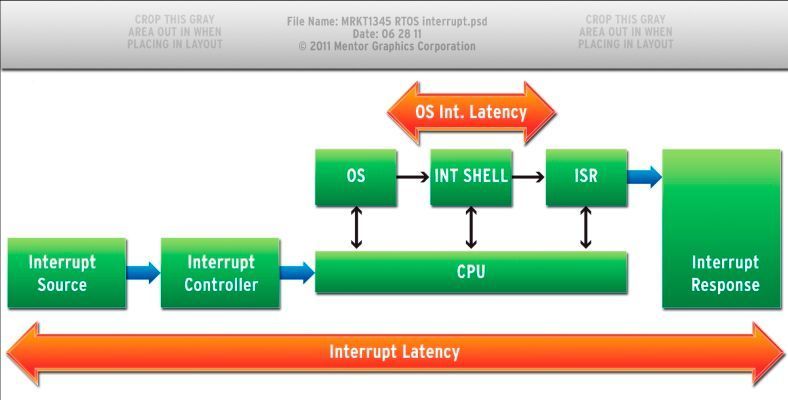 Diagram 1 (Mentor Graphics, Newbury UK)