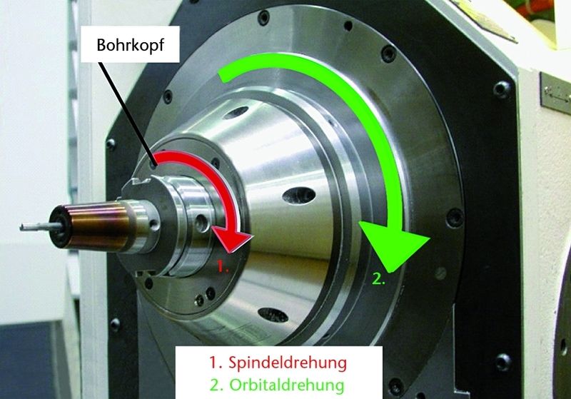 Bild 2: Versuchsmaschine. vf,a Vorschubgeschwindigkeit, vc Schnittgeschwindigkeit, vf,t tangentiale Vorschubgeschwindigkeit, ap Zustelltiefe pro Orbitalbahn. (Archiv: Vogel Business Media)