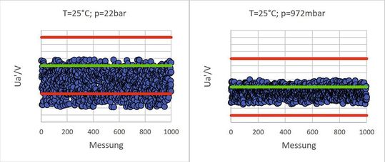Bild 5: Das Ua'-Verhalten bei R3=0 und R1≠0.(Bild:  Dr Duschl)