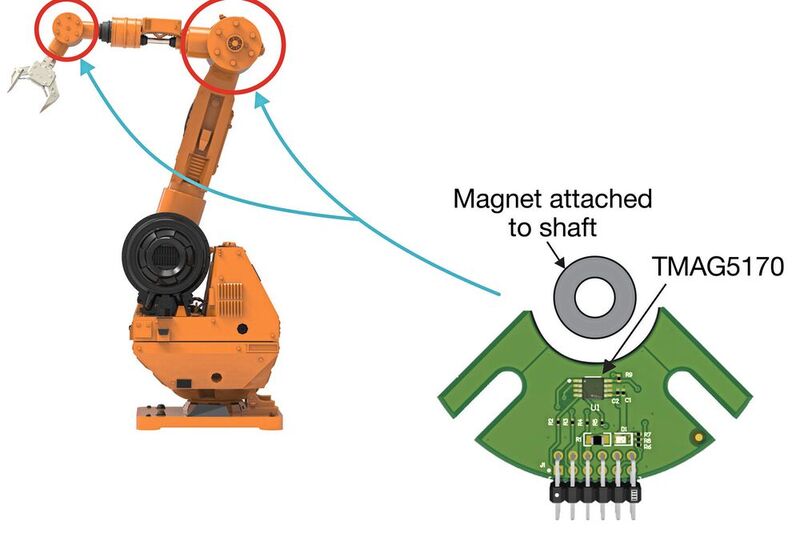 Halleffekt-Sensoren: Hochpräzise, lineare 3D-Halleffekt-Sensoren wie der TMAG5170 sorgen für präzise Bewegungen eines Roboterarms.