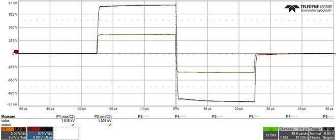 Bipolar 25 µs / ±1000 V pulse (Generator Signal (low pass filtered) / Transformer Output). (Bild: Dr. Hubert GmbH)
