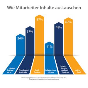 (Quelle: siehe Grafik)